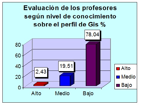 orientacion_profesional_Salud/grafico1_profesores_Gis orientacion_profesional_Salud/grafico1_profesores_Gis