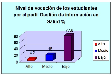 orientacion_profesional_Salud/grafico2_vocacion_estudiantes orientacion_profesional_Salud/grafico2_vocacion_estudiantes