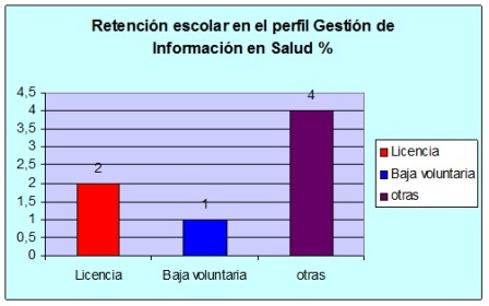 orientacion_profesional_Salud/grafico3_retencion_perfilGIS orientacion_profesional_Salud/grafico3_retencion_perfilGIS