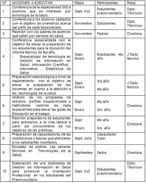 orientacion_profesional_Salud/propuesta_orientacion_profesional