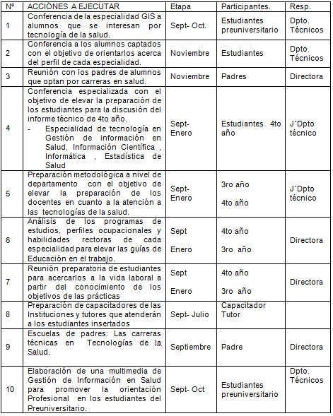 orientacion_profesional_Salud/propuesta_orientacion_profesional