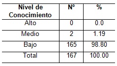 orientacion_profesional_Salud/tabla2_conocimiento_familia