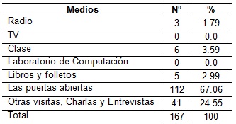 orientacion_profesional_Salud/tabla5_medios_orientacion orientacion_profesional_Salud/tabla5_medios_orientacion