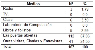 orientacion_profesional_Salud/tabla5_medios_orientacion