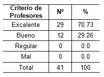 orientacion_profesional_Salud/tabla6_computadora_profesores