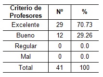 orientacion_profesional_Salud/tabla6_computadora_profesores orientacion_profesional_Salud/tabla6_computadora_profesores