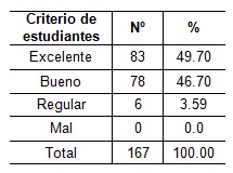 orientacion_profesional_Salud/tabla7_computadora_estudiantes orientacion_profesional_Salud/tabla7_computadora_estudiantes