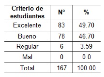 orientacion_profesional_Salud/tabla7_computadora_estudiantes