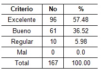 orientacion_profesional_Salud/tabla8_computadora_familiares orientacion_profesional_Salud/tabla8_computadora_familiares