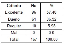 orientacion_profesional_Salud/tabla8_computadora_familiares