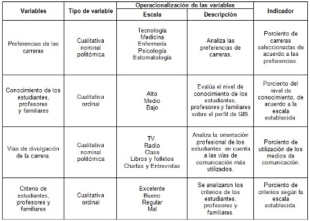 orientacion_profesional_Salud/tabla_operacionalizacion_variables