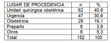 paciente_obstetrica_critica/tabla_cinco_procedencia