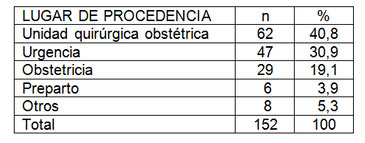 paciente_obstetrica_critica/tabla_cinco_procedencia paciente_obstetrica_critica/tabla_cinco_procedencia