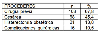 paciente_obstetrica_critica/tabla_cuatro_procederes paciente_obstetrica_critica/tabla_cuatro_procederes