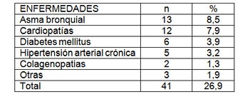 paciente_obstetrica_critica/tabla_dos_enfermedades paciente_obstetrica_critica/tabla_dos_enfermedades