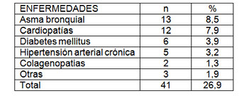 paciente_obstetrica_critica/tabla_dos_enfermedades