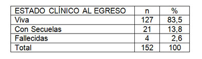 paciente_obstetrica_critica/tabla_seis_estado paciente_obstetrica_critica/tabla_seis_estado