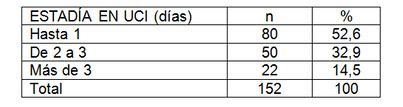 paciente_obstetrica_critica/tabla_tres_estadia paciente_obstetrica_critica/tabla_tres_estadia