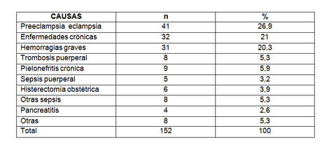 paciente_obstetrica_critica/tabla_uno_causa