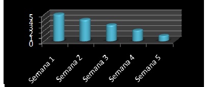 rehabilitacion_ACV_hemorragico/grafico1_alteracion_movilidad