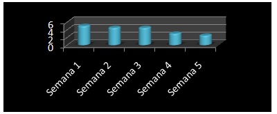 rehabilitacion_ACV_hemorragico/grafico5_deterioro_comunicacion