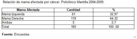 riesgo_cancer_mama/tabla1_mama_afectada riesgo_cancer_mama/tabla1_mama_afectada