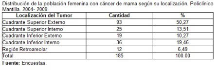 riesgo_cancer_mama/tabla2_poblacion_cancer