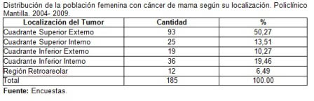riesgo_cancer_mama/tabla2_poblacion_cancer riesgo_cancer_mama/tabla2_poblacion_cancer
