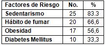 HTA_cardiopatia_isquemica/factores_riesgo_cardiopatia HTA_cardiopatia_isquemica/factores_riesgo_cardiopatia