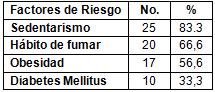 HTA_cardiopatia_isquemica/factores_riesgo_cardiopatia