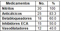 HTA_cardiopatia_isquemica/medicamentos_pacientes_control HTA_cardiopatia_isquemica/medicamentos_pacientes_control