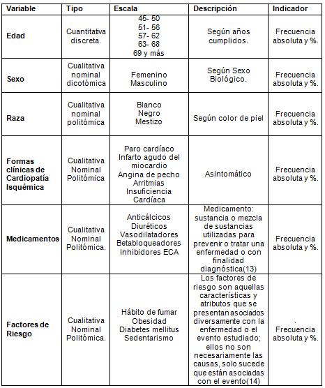 HTA_cardiopatia_isquemica/variables_objetivo_trabajo