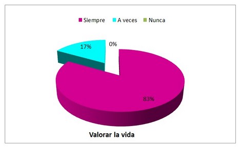 IRC_adaptacion_dialisis/grafico_aspectos_psicologicos IRC_adaptacion_dialisis/grafico_aspectos_psicologicos
