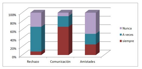 IRC_adaptacion_dialisis/grafico_indicador_amigos