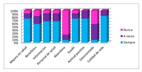 IRC_adaptacion_dialisis/grafico_indicador_cognitivo