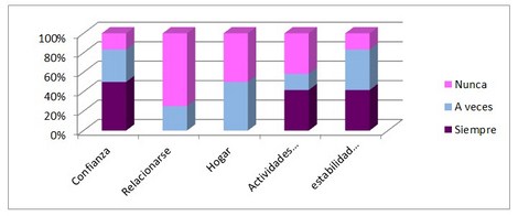 IRC_adaptacion_dialisis/grafico_indicador_rol