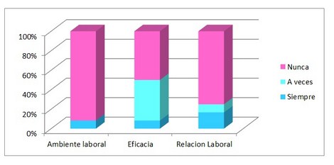 IRC_adaptacion_dialisis/grafico_indicador_trabajo