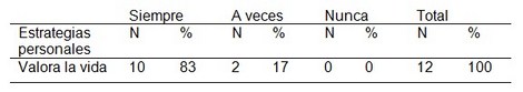 IRC_adaptacion_dialisis/hd_aspectos_psicologicos