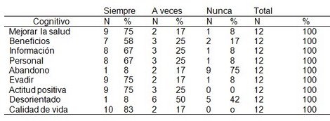 IRC_adaptacion_dialisis/hd_indicador_cognitivo