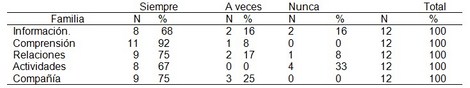 IRC_adaptacion_dialisis/hd_indicador_familia