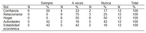 IRC_adaptacion_dialisis/hd_indicador_rol