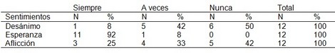 IRC_adaptacion_dialisis/hd_indicador_sentimientos