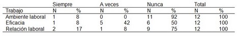 IRC_adaptacion_dialisis/hd_indicador_trabajo