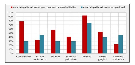 Van_Gogh_Saturno/porcentaje_adultos_encefalopatia Van_Gogh_Saturno/porcentaje_adultos_encefalopatia