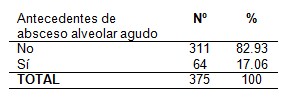 absceso_alveolar_agudo/antecedentes_patologicos_personales absceso_alveolar_agudo/antecedentes_patologicos_personales