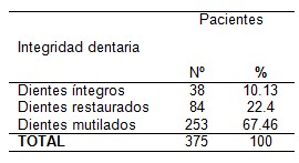 absceso_alveolar_agudo/integridad_diente_afectado absceso_alveolar_agudo/integridad_diente_afectado