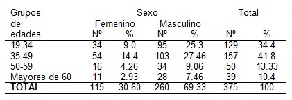 absceso_alveolar_agudo/pacientes_edad_sexo absceso_alveolar_agudo/pacientes_edad_sexo