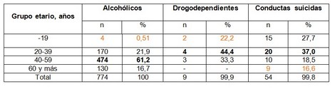 alcoholismo_drogas_suicidio/distribucion_por_edad alcoholismo_drogas_suicidio/distribucion_por_edad