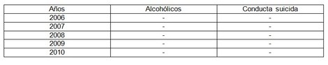 alcoholismo_drogas_suicidio/relacion_alcohol_suicida