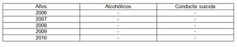 alcoholismo_drogas_suicidio/relacion_alcohol_suicida alcoholismo_drogas_suicidio/relacion_alcohol_suicida